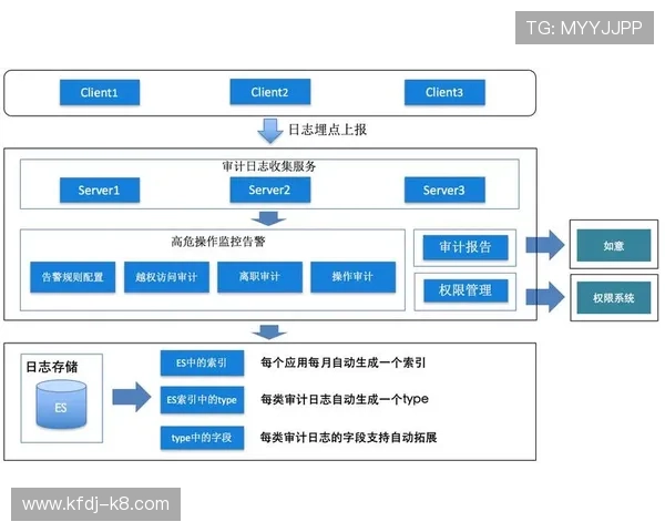 凯发k8开户注意事项提醒确保用户在开户过程中遵守平台规定和安全措施